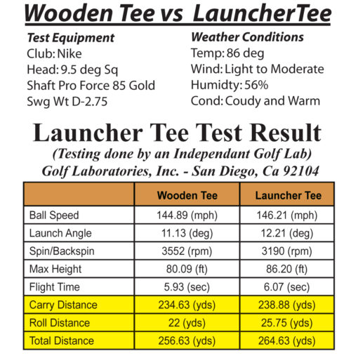 Prolauncher Tee Lab Test Results